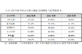 东山区讨债公司成功追讨回批发货款50万成功案例